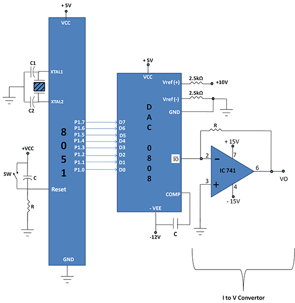 How to Interface DAC 0832 IC Based Module with 8051 ... block diagram of ic 0808 dac 